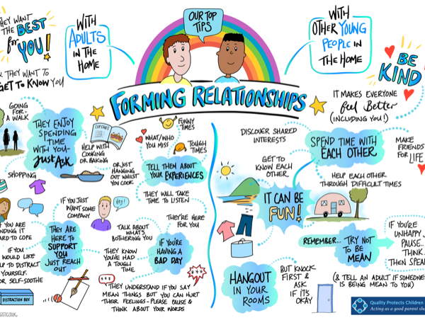 Forming relationships