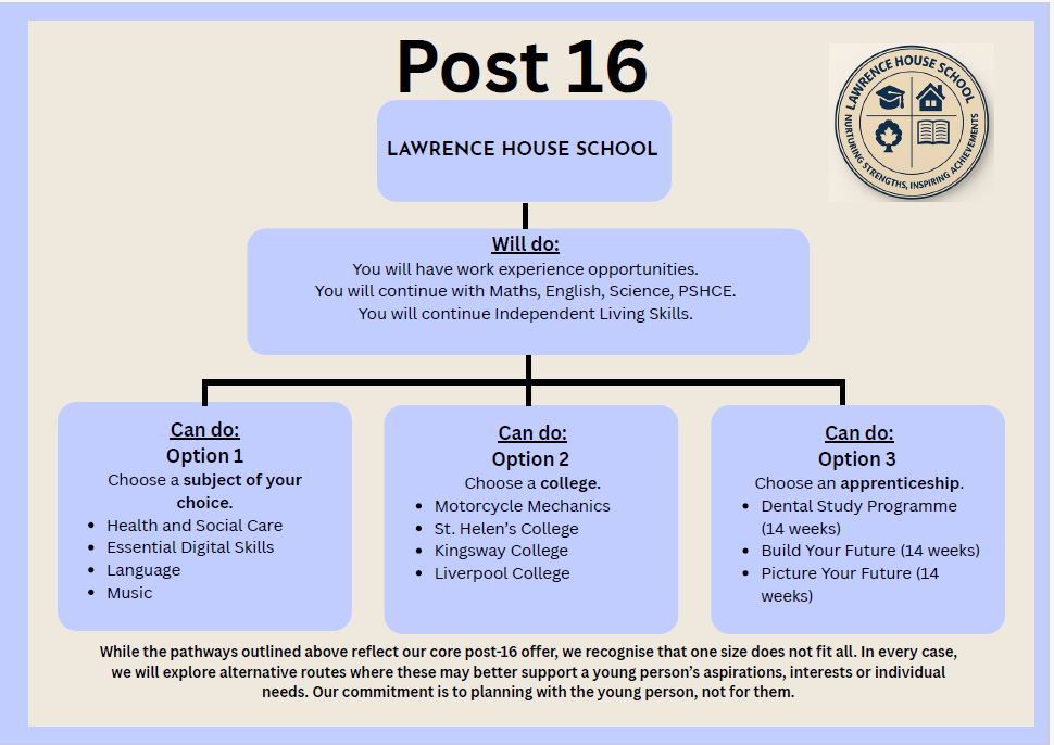 Post 16